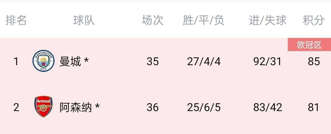 今日焦点战预告02:15 西甲赛场皇家马德里 VS马洛卡 皇马欲保住主场不败之躯，力争全取3分！